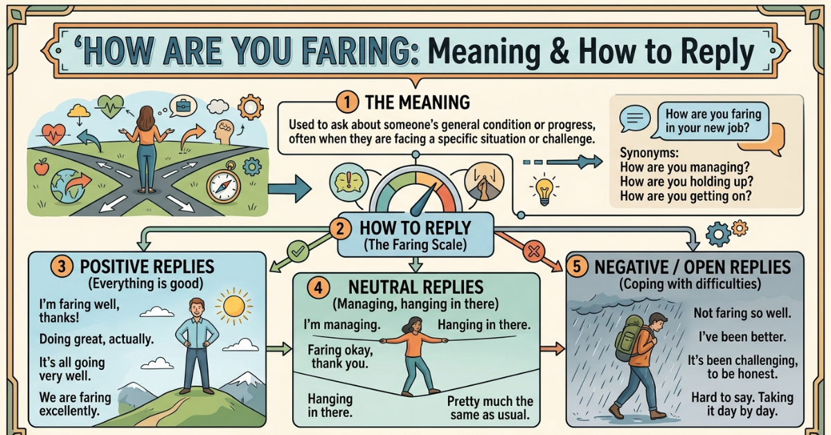How Are You Faring Meaning & How to Reply