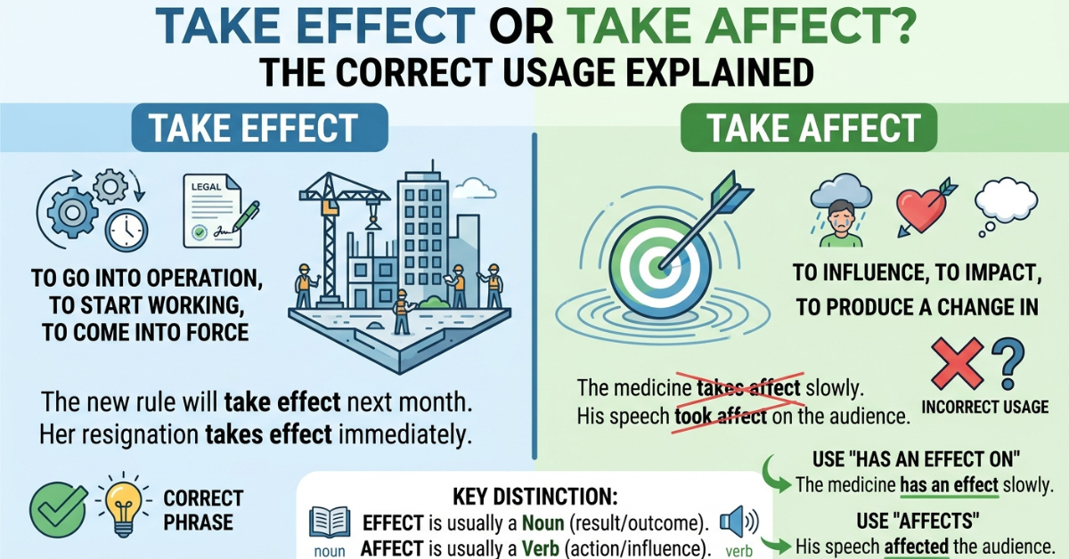 Take Effect or Take Affect? The Correct Usage Explained