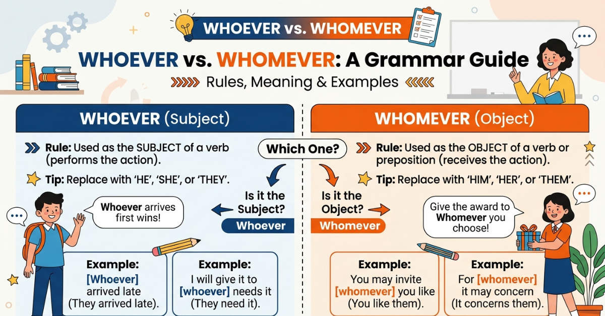 Whoever vs. Whomever: Rules, Meaning & Examples
